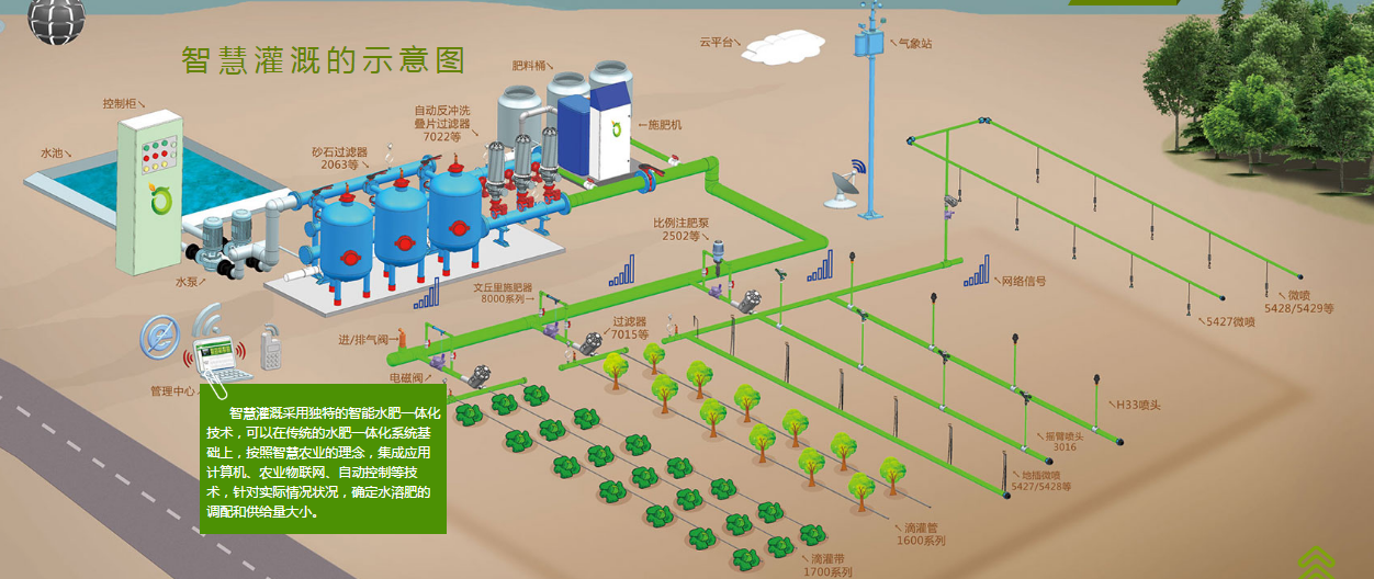 無(wú)土栽培,無(wú)土栽培技術(shù),無(wú)土栽培設備