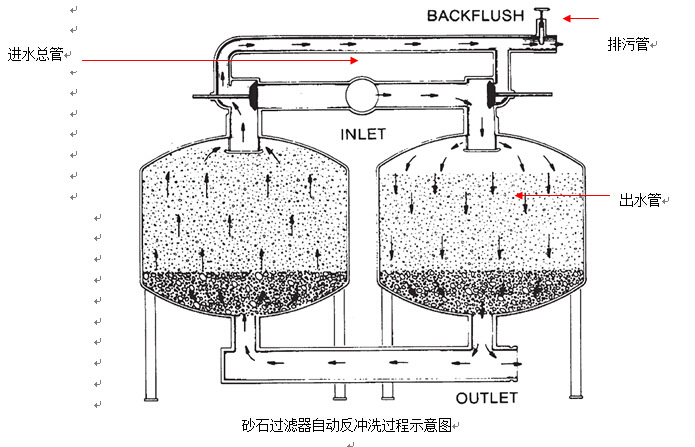 無(wú)土栽培，無(wú)土栽培技術(shù)，無(wú)土栽培設備