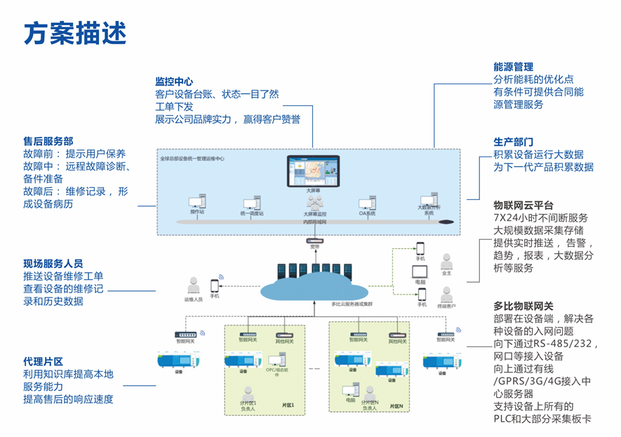 無(wú)土栽培，無(wú)土栽培技術(shù)，無(wú)土栽培設備