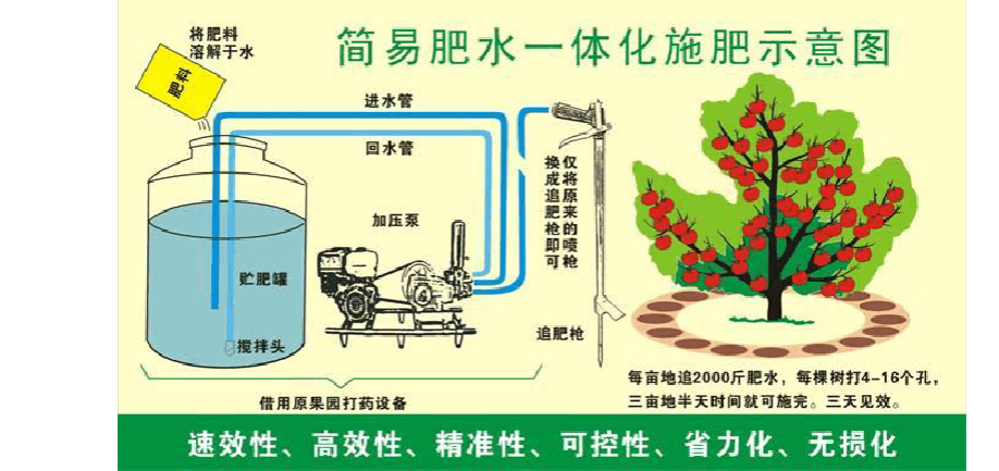 無(wú)土栽培，無(wú)土栽培技術(shù)，無(wú)土栽培設備